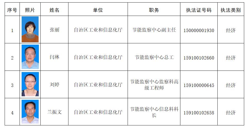 嘉荫县科学技术和工业信息化局最新招聘信息概览