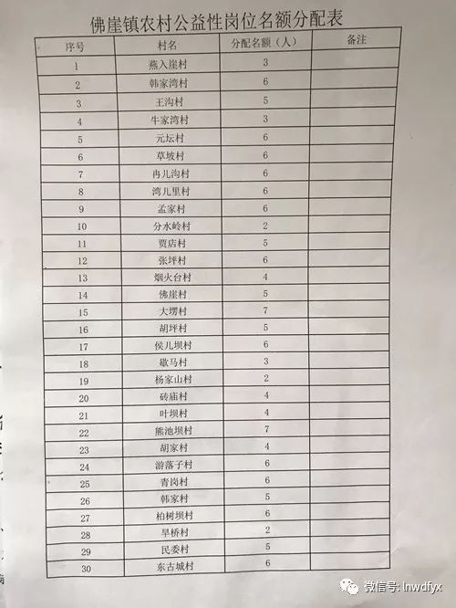 华盖村委会最新招聘信息全面解析