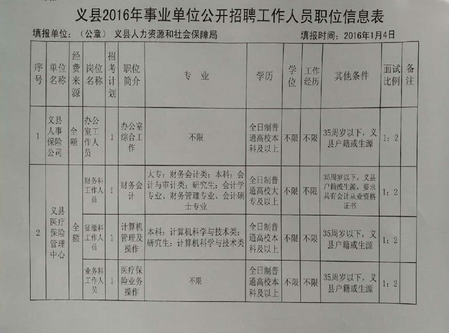 兴隆县发展和改革局最新招聘信息详解