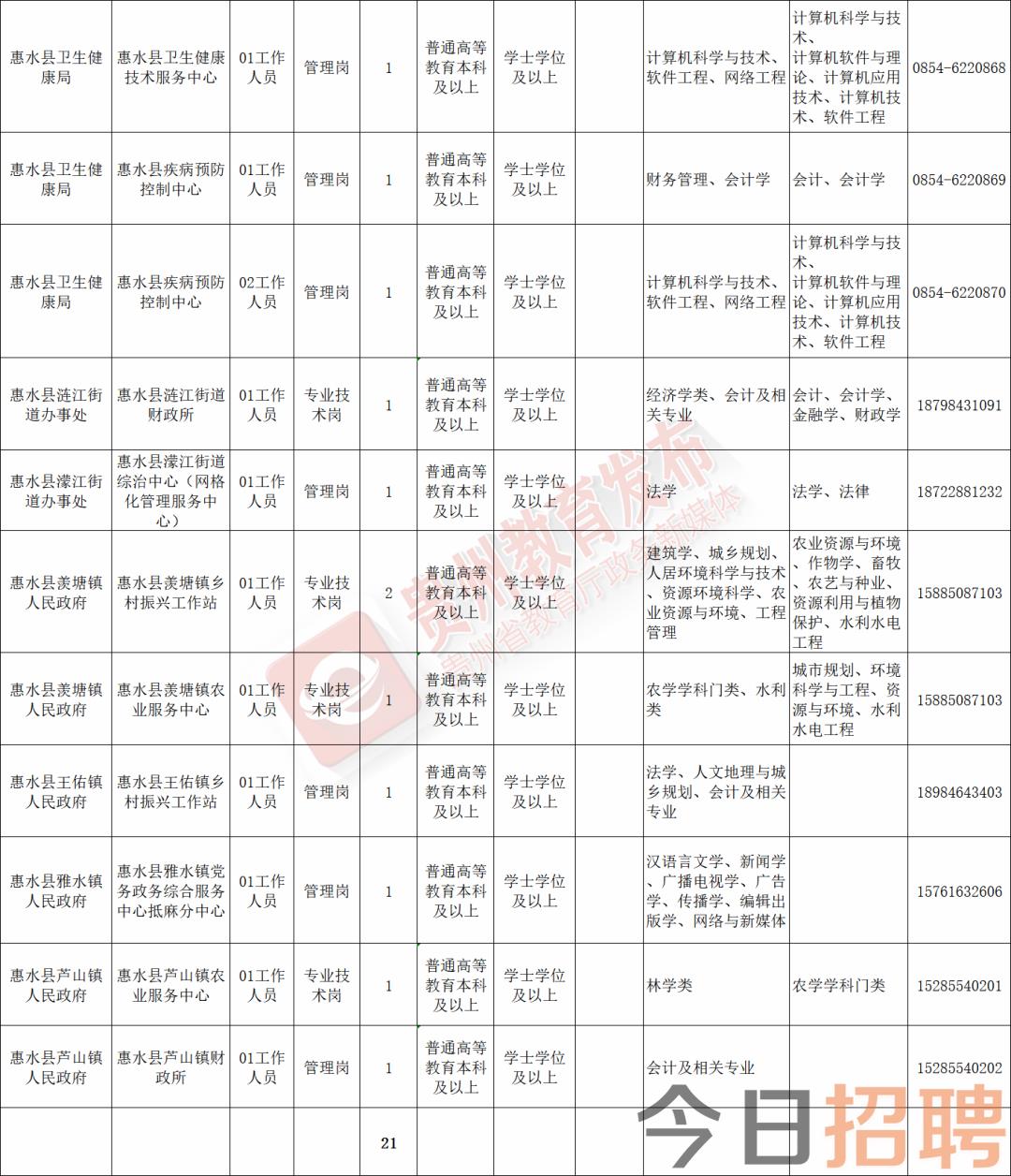 马关县发展和改革局最新招聘概览