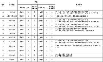 博白县公安局最新招聘信息详解