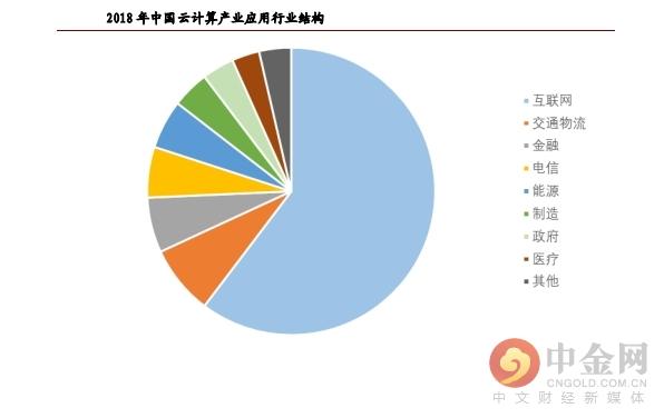 云和县数据和政务服务局最新发展规划探讨