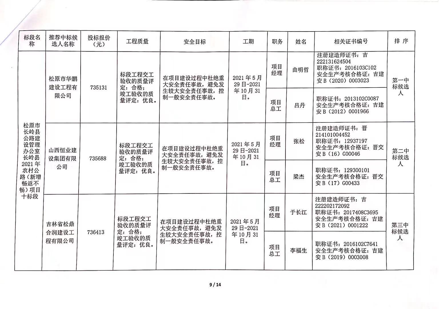 永修县级公路维护监理事业单位最新项目概览