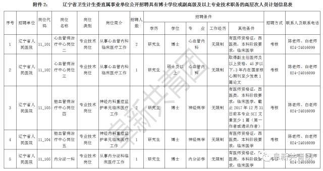 苏家屯区计划生育委员会招聘启事