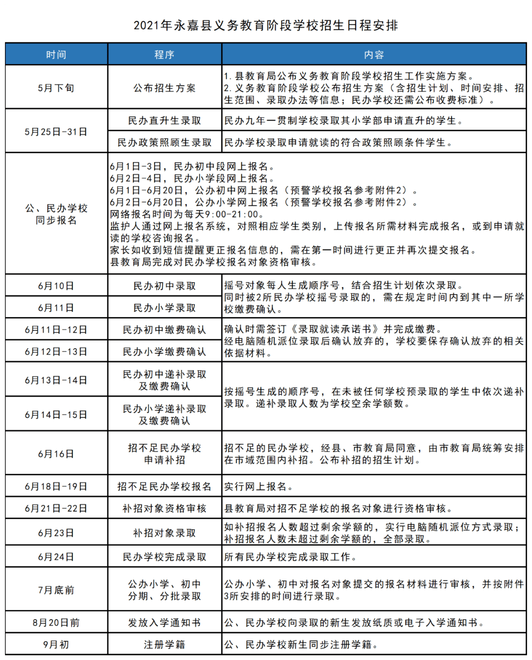 比如县应急管理局最新发展规划