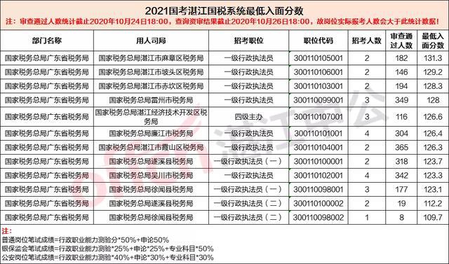 麻章区水利局最新招聘信息