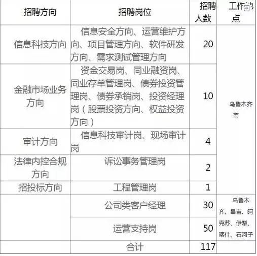 尉犁县住房和城乡建设局最新招聘信息概览