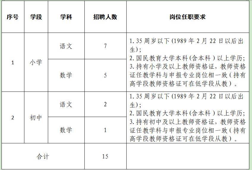 古城区教育局最新招聘信息概览