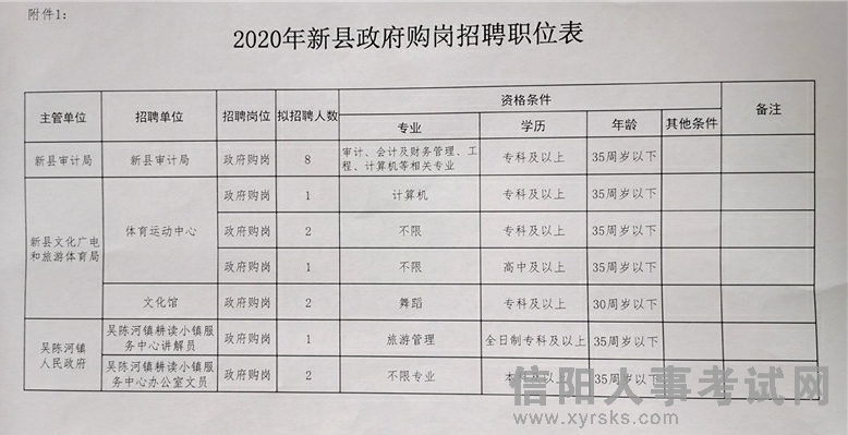 德阳市信访局最新招聘公告详解