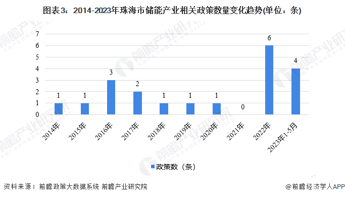 资源县统计局最新发展规划