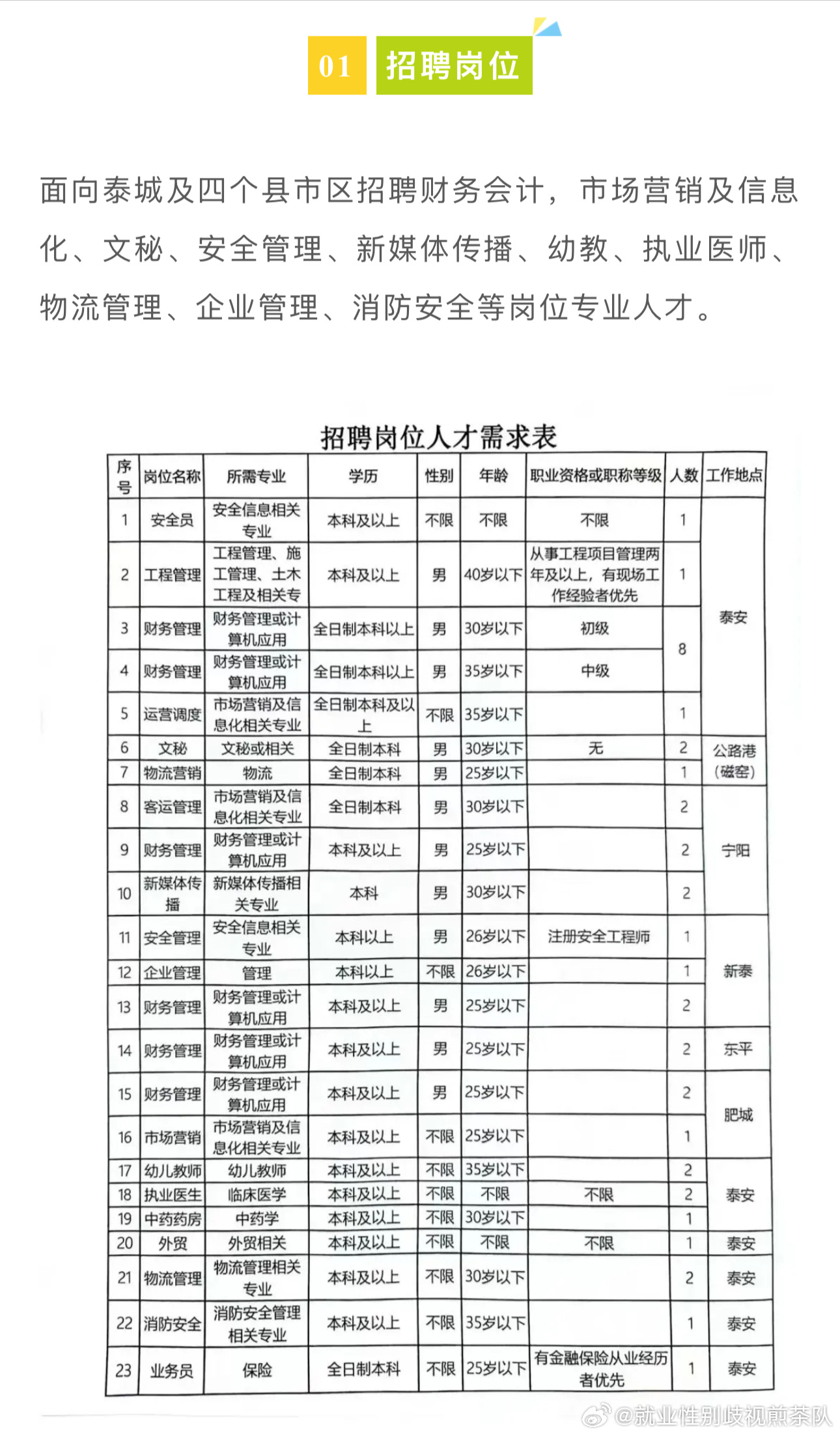 南芬区市场监督管理局最新招聘启事概览