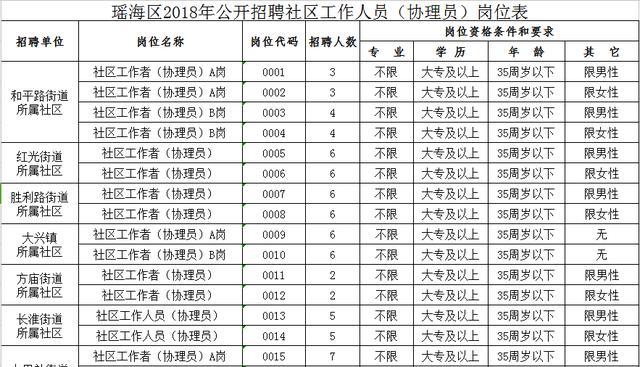 岳化社区最新招聘信息概览