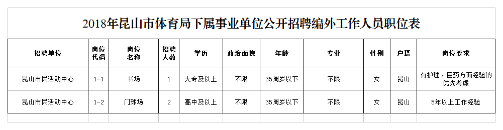 兴国县体育局最新招聘信息概览