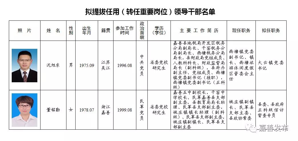 天祝藏族自治县托养福利事业单位最新领导概况