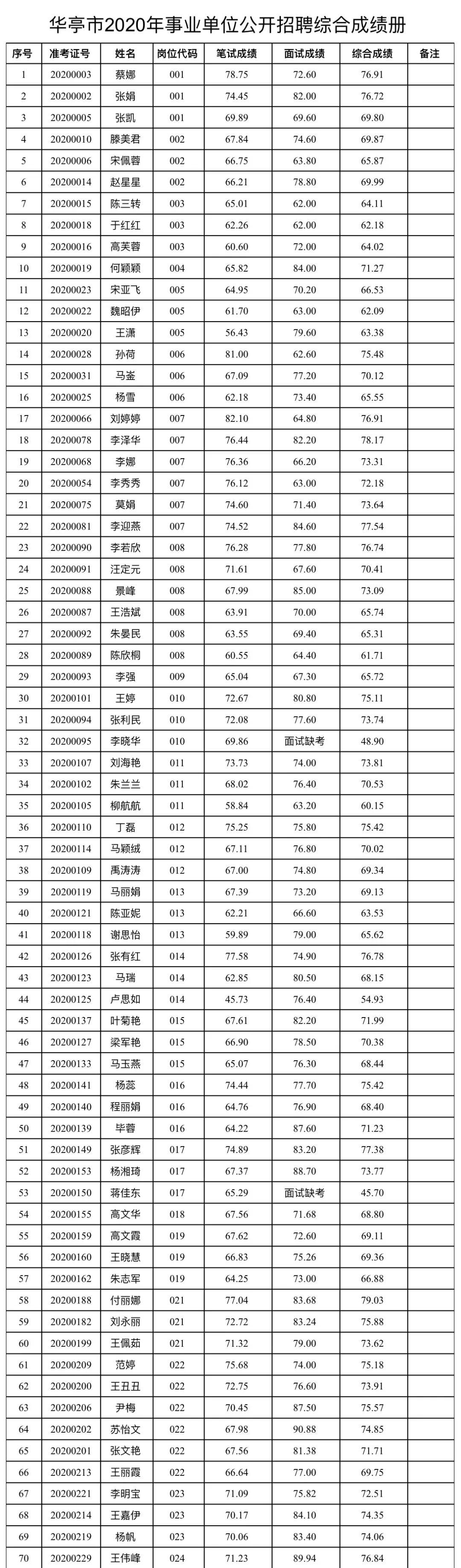 华亭县交通运输局最新招聘信息