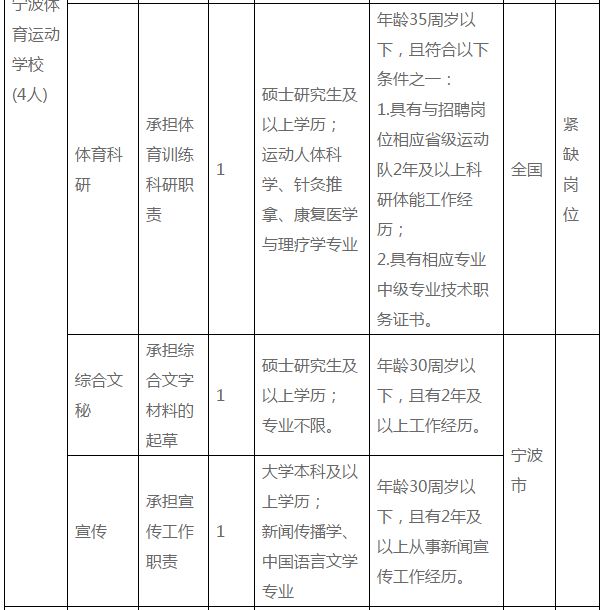 海宁市体育局最新招聘信息