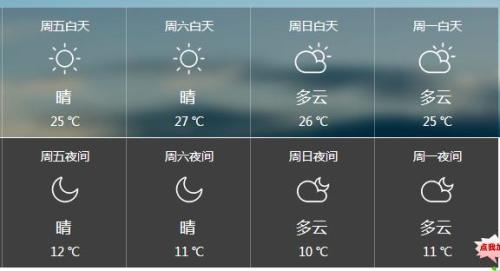 八号镇天气预报更新通知