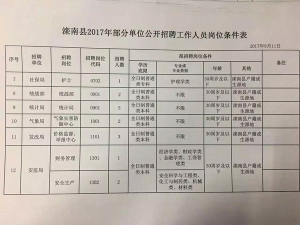 东漳堡乡最新招聘信息全面解析