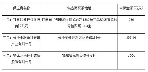 平凉市城市规划管理局最新项目概览