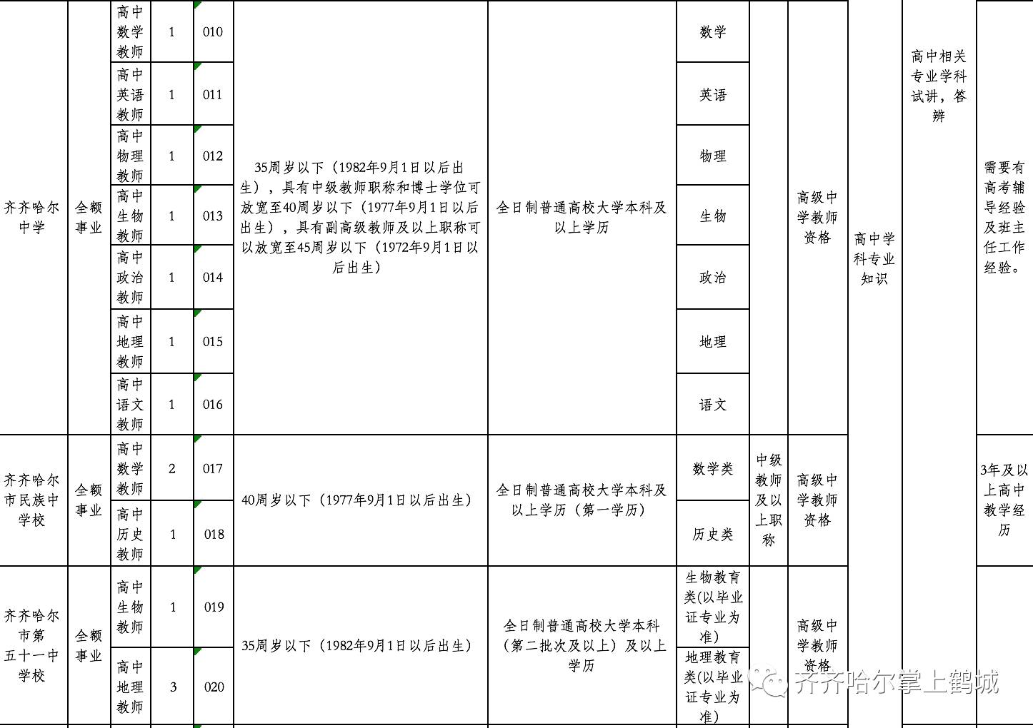 新闻资讯