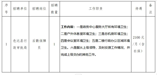 定日县人力资源和社会保障局最新招聘启事