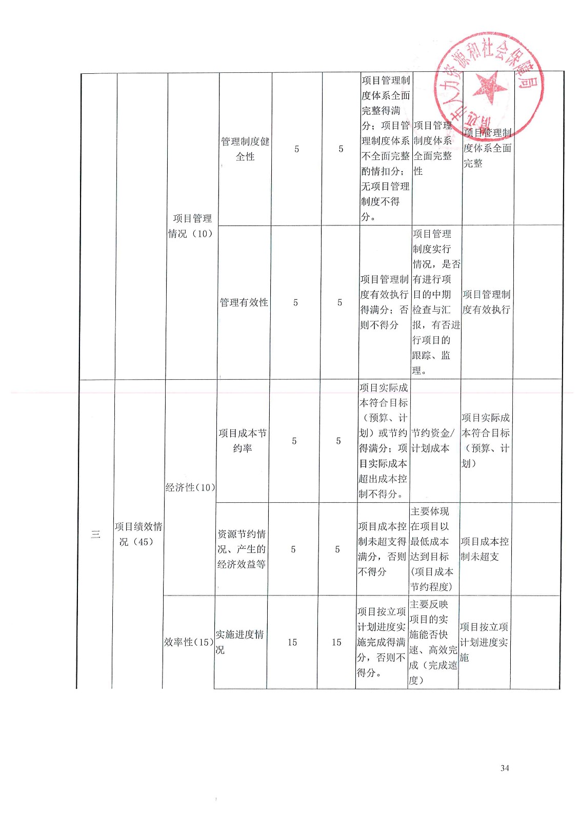 永嘉县人力资源和社会保障局新项目，地方经济与社会发展的强大推动力