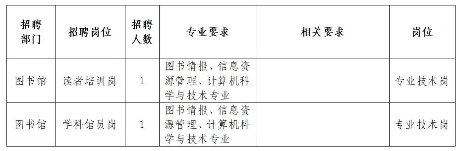 振安区图书馆最新招聘信息概览