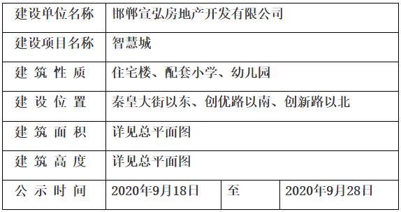 邯郸县自然资源和规划局最新招聘信息概览与解析